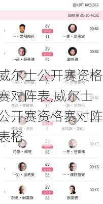 威尔士公开赛资格赛对阵表,威尔士公开赛资格赛对阵表格