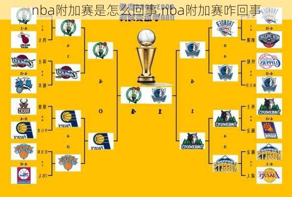 nba附加赛是怎么回事,nba附加赛咋回事