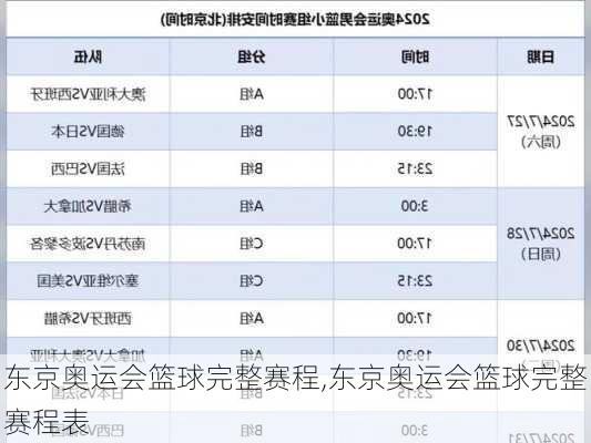 东京奥运会篮球完整赛程,东京奥运会篮球完整赛程表