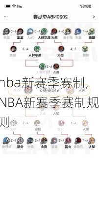 nba新赛季赛制,NBA新赛季赛制规则