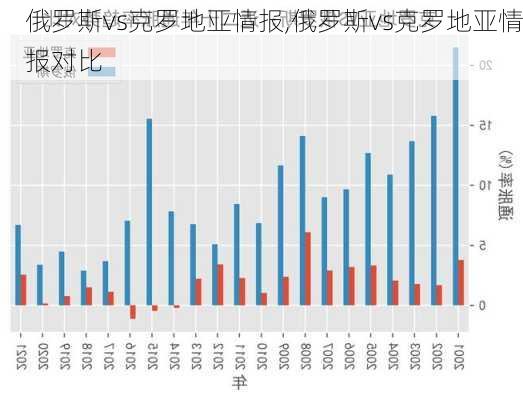 俄罗斯vs克罗地亚情报,俄罗斯vs克罗地亚情报对比