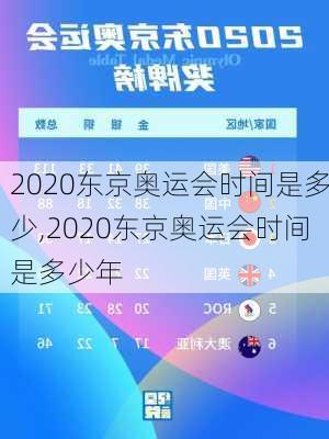 2020东京奥运会时间是多少,2020东京奥运会时间是多少年