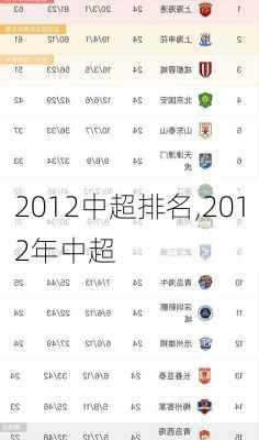 2012中超排名,2012年中超