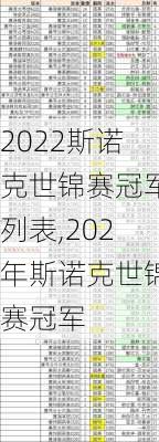 2022斯诺克世锦赛冠军列表,202年斯诺克世锦赛冠军