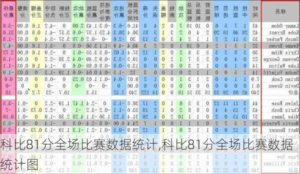 科比81分全场比赛数据统计,科比81分全场比赛数据统计图