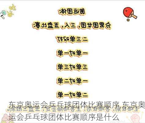 东京奥运会乒乓球团体比赛顺序,东京奥运会乒乓球团体比赛顺序是什么