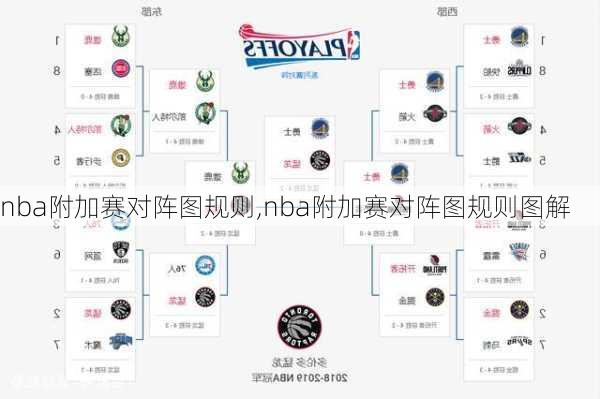 nba附加赛对阵图规则,nba附加赛对阵图规则图解