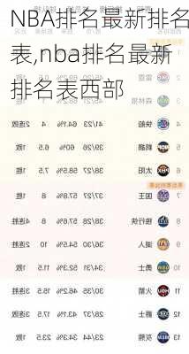 NBA排名最新排名表,nba排名最新排名表西部