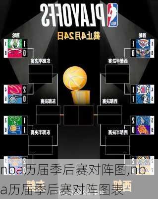 nba历届季后赛对阵图,nba历届季后赛对阵图表