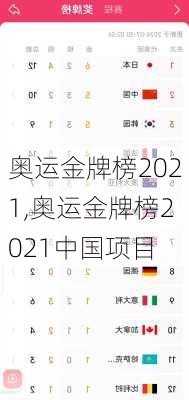 奥运金牌榜2021,奥运金牌榜2021中国项目