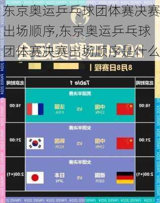 东京奥运乒乓球团体赛决赛出场顺序,东京奥运乒乓球团体赛决赛出场顺序是什么