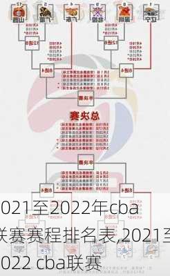 2021至2022年cba联赛赛程排名表,2021至2022 cba联赛