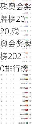 残奥会奖牌榜2020,残奥会奖牌榜2020排行榜