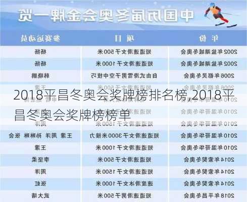 2018平昌冬奥会奖牌榜排名榜,2018平昌冬奥会奖牌榜榜单