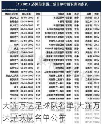 大连万达足球队名单,大连万达足球队名单公布