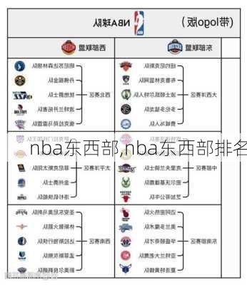 nba东西部,nba东西部排名