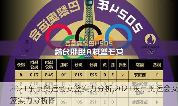 2021东京奥运会女篮实力分析,2021东京奥运会女篮实力分析图