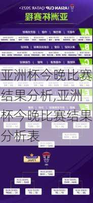 亚洲杯今晚比赛结果分析,亚洲杯今晚比赛结果分析表