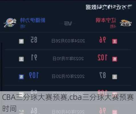 CBA三分球大赛预赛,cba三分球大赛预赛时间