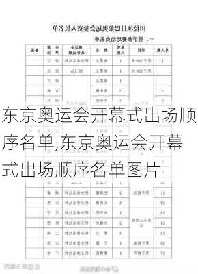 东京奥运会开幕式出场顺序名单,东京奥运会开幕式出场顺序名单图片