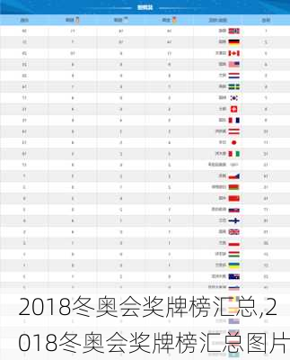 2018冬奥会奖牌榜汇总,2018冬奥会奖牌榜汇总图片