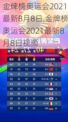 金牌榜奥运会2021最新8月8日,金牌榜奥运会2021最新8月8日视频