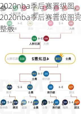 2020nba季后赛晋级图,2020nba季后赛晋级图完整版