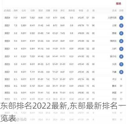 东部排名2022最新,东部最新排名一览表