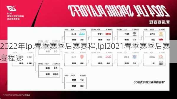 2022年lpl春季赛季后赛赛程,lpl2021春季赛季后赛赛程赛