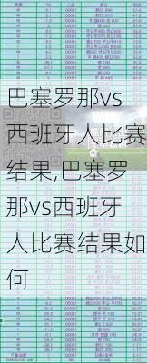 巴塞罗那vs西班牙人比赛结果,巴塞罗那vs西班牙人比赛结果如何