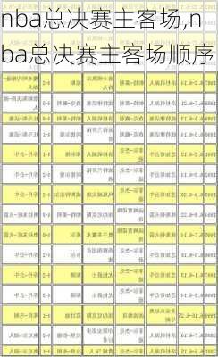 nba总决赛主客场,nba总决赛主客场顺序