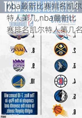 nba最新比赛排名凯尔特人第几,nba最新比赛排名凯尔特人第几名