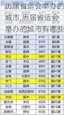 历届省运会举办的城市,历届省运会举办的城市有哪些