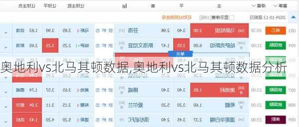 奥地利vs北马其顿数据,奥地利vs北马其顿数据分析