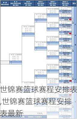 世锦赛篮球赛程安排表,世锦赛篮球赛程安排表最新