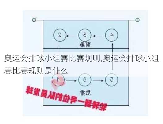 奥运会排球小组赛比赛规则,奥运会排球小组赛比赛规则是什么