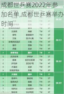 成都世乒赛2022年参加名单,成都世乒赛举办时间