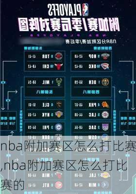 nba附加赛区怎么打比赛,nba附加赛区怎么打比赛的