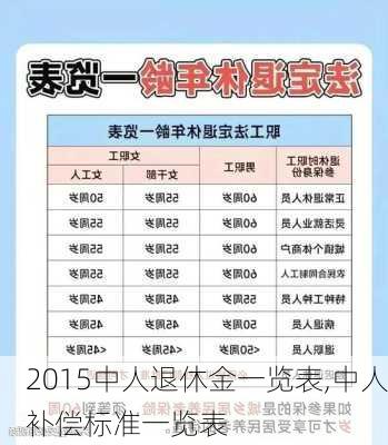 2015中人退休金一览表,中人补偿标准一览表