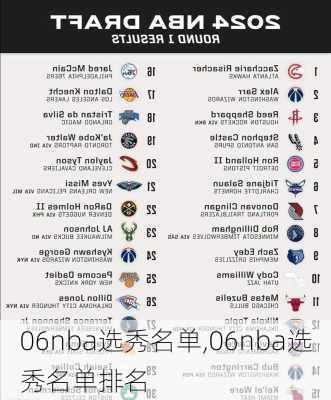 06nba选秀名单,06nba选秀名单排名