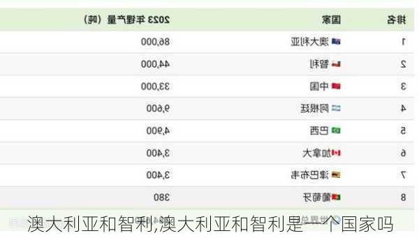 澳大利亚和智利,澳大利亚和智利是一个国家吗