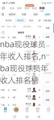 nba现役球员年收入排名,nba现役球员年收入排名榜