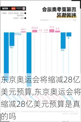 东京奥运会将缩减28亿美元预算,东京奥运会将缩减28亿美元预算是真的吗