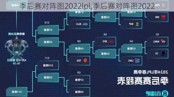 季后赛对阵图2022lpl,季后赛对阵图2022