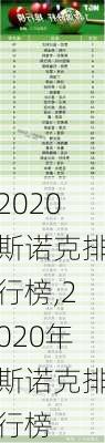 2020斯诺克排行榜,2020年斯诺克排行榜