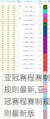 亚冠赛程赛制规则最新,亚冠赛程赛制规则最新版