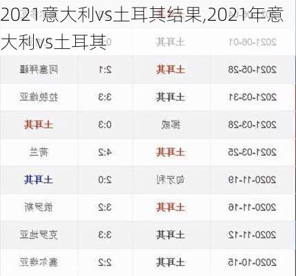 2021意大利vs土耳其结果,2021年意大利vs土耳其