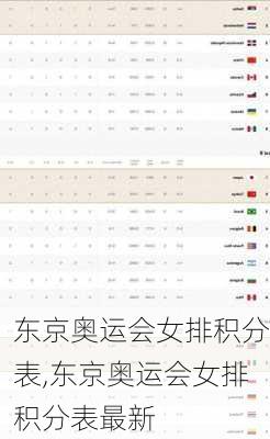 东京奥运会女排积分表,东京奥运会女排积分表最新