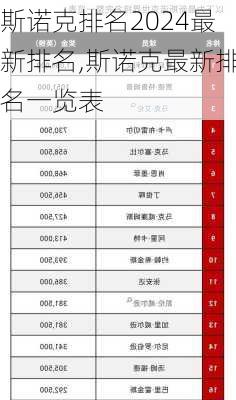 斯诺克排名2024最新排名,斯诺克最新排名一览表