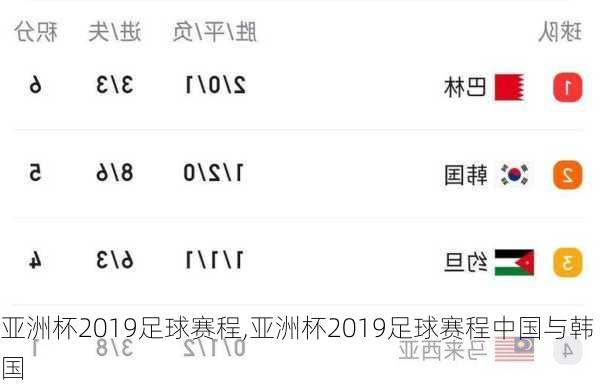亚洲杯2019足球赛程,亚洲杯2019足球赛程中国与韩国